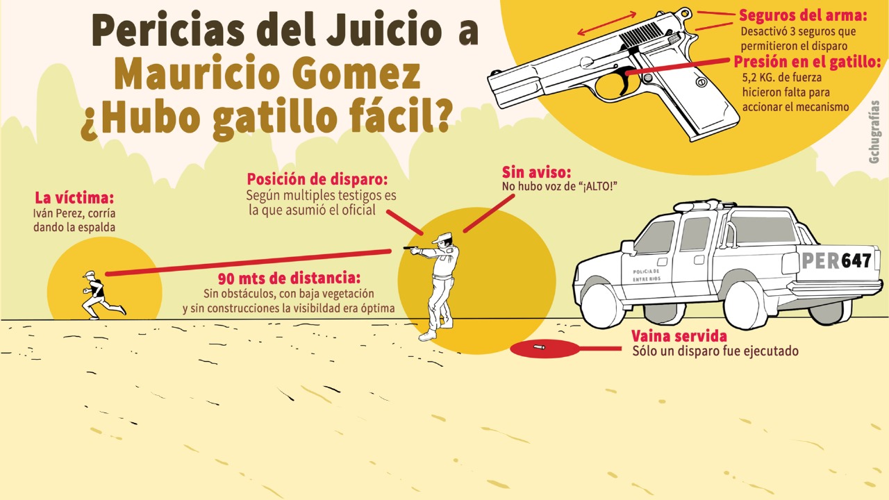 Matar por la espalda